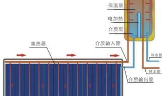 太阳能热水器安装图