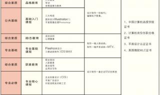 中国计算机函授学院