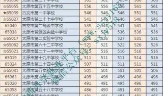 福建505分能上哪些大学