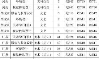 21年南通普通高中录取分数线