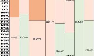 天津中考成绩公布查询方法