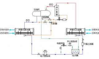 水冷机为什么还要用压机