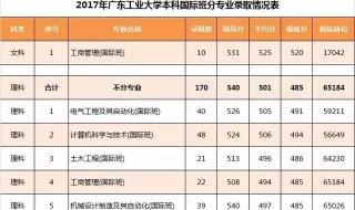 2021年东莞理工学院录取分数线