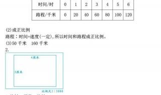 六年级下册期中数学会考哪些题目