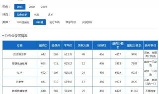 2021年海南师范大学是一本吗