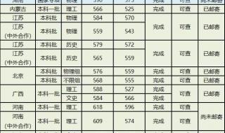 2021年北大清华研究生录取分数线是多少